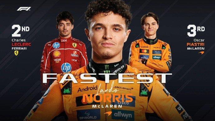 星空体育-F1意大利站三练成绩：诺里斯第1 勒克莱尔第2 皮亚斯特里第3